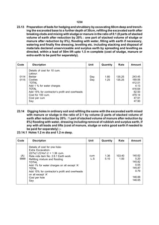 1234
23.13 Preparation of beds for hedging and shrubbery by excavating 60cm deep and trench-
      ing the excavated base to a further depth of 30cm, refilling the excavated earth after
      breaking clods and mixing with sludge or manure in the ratio of 8:1 (8 parts of stacked
      volume of earth after reduction by 20% : one part of stacked volume of sludge or
      manure after reduction by 8%), flooding with water, filling with earth if necessary,
      watering and finally fine dressing, levelling etc. including stacking and disposal of
      materials declared unserviceable and surplus earth by spreading and levelling as
      directed, within a lead of 50m lift upto 1.5 m complete (cost of sludge, manure or
      extra earth to be paid for separately).


Code       Discription                                   Unit   Quantity    Rate    Amount

         Details of cost for 10 cum.
         Labour:
  0114   Beldar                                           Day     1.80     135.25    243.45
  0115   Coolies                                          Day     1.25     135.25    169.06
         TOTAL                                                                       412.51
         Add 1 % for water charges                                                     4.13
         TOTAL                                                                       416.64
         Add 15% for contractor’s profit and overheads                                62.50
         Cost for 100 cum.                                                           479.14
         Cost per cum                                                                 47.91
         Say                                                                          47.90



23.14  Digging holes in ordinary soil and refilling the same with the excavated earth mixed
       with manure or sludge in the ratio of 2:1 by volume (2 parts of stacked volume of
       earth after reduction by 20% : 1 part of stacked volume of manure after reduction by
       8%) flooding with water, dressing including removal of rubbish and surplus earth, if
       any with all leads and lifts (cost of manure, sludge or extra good earth if needed to
       be paid for separately) ;-
23.14.1 Holes 1.2 m dia and 1.2 m deep.

Code        Discription                                  Unit   Quantity    Rate    Amount

         Details of cost for one hole-
         Extra Excavation-
         22/7x(1.2)2/4x1.2 = 1.36 cum.
   (A)   Rate vide item No. 2.8.1 Earth work             cum      1.36     103.40    140.62
  9999   Refilling mixture and flooding                   L.S     5.10       1.00      5.20
         TOTAL                                                                       145.82
         Add 1% for water charges on all except ‘A’                                    0.05
         TOTAL                                                                       145.87
         Add 15% for contractor’s profit and overheads                                 0.79
         on all except ‘A’
         Cost per hole                                                               146.66
         Say                                                                         146.65
 