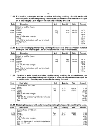 1241
23.21 Excavation in dumped stones or malba including stacking of serviceable and
      unserviceable material separately and disposal of unserviceable material lead upto
      50 m and lift upto 1.5 m disposed material to be neatly dressed.
Code        Discription                                  Unit    Quantity        Rate    Amount
        Details of cost for 1 cum.
        Labour:
0114    Beldar                                             Day           0.35   135.25    47.34
0115    Coolies                                            Day           0.35   135.25    47.34
        TOTAL                                                                             94.68
        Add 1 % for water charges                                                          0.95
        TOTAL                                                                             95.63
        Add 15% for contractor’s profit and overheads                                     14.34
        Cost per cum.                                                                    109.97
        Say                                                                              109.95

23.22 Excavation in bajri path including stacking of serviceable and unservicable material
      lead upto 50m and lift upto 1.5m disposed material to be neatly dressed.
Code        Discription                                  Unit    Quantity        Rate    Amount
        Details of cost for 1 cum.
        Labour:
0114    Beldar                                            Day            0.43   135.25    58.16
0115    Coolies                                           Day            0.35   135.25    47.34
        TOTAL                                                                            105.50
        Add 1 % for water charges                                                          1.06
        TOTAL                                                                            106.56
        Add 15% for contractor’s profit and overheads                                     15.98
        Cost per cum.                                                                    122.54
        Say                                                                              122.55

23.23   Excation in water bound macadam road including stacking the srviceable and un-
        serviceable material separately and disposal of unservuceabke materil lead upto 50
        m and lift upto 1.5 m disposed material to be neatly dressed.

Code        Discription                                 Unit     Quantity       Rate     Amount
        Details of cost for 1 cum
        labour:
 0114   Beldar                                          Day       0.53          135.25      71.68
 0115   Coolie                                          Day       0.43          135.25      58.16
        TOTAL                                                                              129.84
        Add 1% for water charges                                                             1.30
        TOTAL                                                                              131.14
        Add 15% for contractor’s profit and overheads                                       19.67
        Cost per cum.                                                                      150.81
        Say                                                                                150.80


23.24 Flodding the ground with water including making kiaries and dismantling the same.
Code        Discription                                 Unit     Quantity       Rate     Amount
        Details of cost for 100 sqm
        labour:
 0114   Beldar                                          Day       0.17          135.25      22.99
 9999   Sundries                                        L.S.     35.88            1.00      35.88
        TOTAL                                                                               58.87
        Add 1% for water charges                                                             0.59
        TOTAL                                                                               59.46
        Add 15% for contractor’s profit and overheads                                        8.92
        Cost per 100 sqm.                                                                   68.38
        Say                                                                                 68.40
 