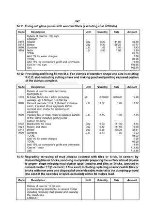 647
14.11 Fixing old glass panes with wooden fillets (excluding cost of fillets)
 Code      Description                                   Unit   Quantity   Rate       Amount
        Details of cost for 1.00 sqm
        LABOUR
 0119   Glazier                                          Day      0.30     141.60        42.48
 0114   Beldar                                           Day      0.30     135.25        40.57
 9999   Sundries                                         L.S.     1.43       1.00         1.43
 9999   Nails                                            L.S.     3.90       1.00         3.90
        TOTAL                                                                            88.38
        Add 1% for water charges                                                          0.88
        TOTAL                                                                            89.26
        Add 15% for contractor’s profit and overheads                                    13.39
        Cost of 1.00 sqm                                                                102.65
        Say                                                                             102.65

14.12 Providing and fixing 16 mm M.S. Fan clamps of standard shape and size in existing
      R.C.C. slab including cutting chase and making good and painting exposed portion
      of the clamps complete.

 Code      Description                                   Unit   Quantity   Rate       Amount
        Details of cost for each fan clamp.
        MATERIALS
 1003   M.S.bar 16mm dia = 40cm (including              qtl      0.00632   3050.00       19.28
        wastage) @ 1.58 Kg/m = 0.632 Kg
 9999   Cement concrete 1:2:4 (1 Cement: 2 Coarse        L.S.   13.52          1.00      13.52
        sand : 4 graded stone aggregate 20mm
        nominal size) mortar for rendering or
        plastering
 9999   Painting two or more coats to exposed portion    L.S.    7.15          1.00       7.15
        of the clamp including priming coat
        Labour for fixing
 0102   Blacksmith 1st class                             Day     0.03       151.50        4.54
 0124   Mason 2nd class                                  Day     0.12       141.60       16.99
 0114   Beldar                                           Day     0.25       135.25       33.81
 9999   Sundries                                         L.S.    2.73         1.00        2.73
        TOTAL                                                                            98.02
        Add 1% for water charges                                                          0.98
        TOTAL                                                                            99.00
        Add 15% for contractor’s profit and overheads                                    14.85
        Cost of 1 each                                                                  113.85
        Say                                                                             113.85

14.13 Regrading terracing of mud phaska covered with tiles or brick, in cement by
      dismantling tiles or bricks, removing mud plaster preparing the surface of mud phaska
      to proper slope relaying mud plaster gobri leaping and tiles or bricks, grouted in
      cement mortar 1:3 (1 cement : 3 fine sand) including replacing unserviceable tiles or
      bricks with new ones and disposal of unserviceable material to the dumping ground
      (the cost of the new tiles or brick excluded) within 50 metres lead.

 Code      Description                                   Unit   Quantity   Rate       Amount

        Details of cost for 10.00 sqm
        (i) Dismantling tiles/bricks in cement mortar
        including removing mud plaster and cleaning
        the tiles/bricks
        LABOUR
 