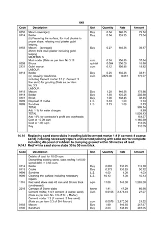 648
 Code      Description                                      Unit      Quantity    Rate      Amount
 0155   Mason (average))                                    Day          0.54    146.55        79.14
 0114   Beldar                                              Day          0.54    135.25        73.04
        (ii) Preparing the surface, for mud phuska to
        proper slope, relaying mud plaster gobri
        leeping.
 0155   Mason (average))                                    Day          0.27    146.55        39.57
        25mm thick mud plaster including gobri
        leaping
        MATERIALS
        Mud mortar (Rate as per item No 3.18                cum          0.24    156.85        37.64
 0308   Bhusa                                               quintal      0.084   200.00        16.80
 2131   Gobri mortar                                        cum          0.12    156.85        18.82
        LABOUR
 0114   Beldar                                              Day          0.25    135.25        33.81
        (iii) relaying tiles/bricks                         cum       2870.00      0.061      175.07
        including Cement mortar 1:3 (1 Cement: 3
        fine sand) for grouting (Rate as per item
        No. 3.3
        LABOUR
 0115   Mason                                               Day          1.20    146.55       175.86
 0114   Beldar                                              Day          1.50    135.25       202.88
 0101   Bhisti                                              Day          1.00    138.45        38.45
 9999   Disposal of mulba                                   L.S.         5.33      1.00         5.33
 9999   Sundries                                            L.S.         2.73      1.00         2.73
        TOTAL                                                                                 999.14
        Add 1 % for water charges                                                               9.99
        TOTAL                                                                               1,009.13
        Add 15% for contractor’s profit and overheads                                         151.37
        Cost of 10.00 sqm                                                                   1,160.50
        Cost of 1.00 sqm                                                                      116.05
        Say                                                                                   116.05


14.14   Replacing sand stone slabs in roofing laid in cement mortar 1:4 (1 cement: 4 coarse
        sand) including necessary repairs and cement pointing with same mortar complete
        including disposal of rubbish to dumping ground within 50 metres of lead:
14.14.1 Red/ white sand stone slabs 30 to 50 mm thick.

 Code      Description                                      Unit      Quantity    Rate      Amount
        Details of cost for 10.00 sqm
        Dismantling existing stone, slabs roofing 1x10.00
        sqmx0.05m = 0.50 cum.
 0114   Beldar                                              Day         0.885     135.25      119.70
 0115   Coolie                                              Day         0.375     135.25       50.72
 9999   Sundries                                            L.S.        4.03        1.00        4.03
 9999   Cleaning the surface including necessary            L.S.       40.43        1.00       40.43
        repairs
 1174   Red sand stone slab 45 mm and 50 mm thick           sqm        11.00      145.00    1,595.00
        (un-dressed)
 2216   Carriage of Stone slabs                             tonne       1.41        47.29      66.68
        Cement mortar, 1:4(1 cement: 4 coarse sand).        cum         0.0105   2,578.45      27.07
        (Rate as per item No. 3.9 of SH - Mortar)
        Cement mortar 1:3 (1 cement :3 fine sand).
        (Rate as per item 3.3 of SH- Mortar)                cum         0.0075   2,870.00      21.52
 0155   Mason                                               Day         1.69       146.55     247.67
 0100   Bandhani                                            Day         2.03       138.45     281.05
 