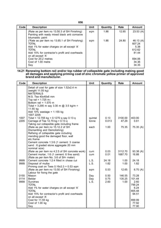 656
 Code      Description                                    Unit      Quantity   Rate      Amount
        (Rate as per item no 13.50.3 of SH Finishing)     sqm        1.86      12.65      23.53 (A)
        Painting with ready mixed black anti corrosive
        bitumastic paint
        (‘Rate as per item no 13.65.1 of SH Finishing)    sqm        1.86      24.80     46.13 (A)
        TOTAL                                                                            607.24
        Add 1% for water charges on all except ‘A’                                         5.38
        TOTAL                                                                            612.62
        Add 15% for contractor’s profit and overheads                                     81.44
        on all except ‘A’
        Cost for 20.2 metres                                                             694.06
        Cost of 1.00 metre                                                                34.36
        Say                                                                               34.35

14.21 Renewing bottom rail and/or top rubber of collapsible gate including making good
      all damages and applying priming coat of zinc chromate yellow primer of approved
      brand and manufacturer.

 Code      Description                                    Unit      Quantity   Rate      Amount
        Detail of cost for gate of size 1.52x2.4 m
        (weight 11.55 kg)
        MATERIALS
        M.S. Tee 40x40x6 mm
        Top rail = 1.725 m–
        Bottom rail = 1.570 m
        Total = 3.295 m say 3.30 m @ 3.5 kg/m =
        11.55 kg
        Add 10% wastage = 1.155 kg
        1007 2205
 1007   Total = 12.705 kg = 0.1270 q say 0.13 q           quintal      0.13    3100.00   403.00
 2205   Carriage of Tee 12.70 kg = 0.13 q                 tonne        0.013     47.29     0.61
        Taking out collapsible gate including frame
        (Rate as per item no 15.12.2 of SH                each         1.00      75.35    75.35 (A)
        Dismantling and Demolishing)
        Refixing of collapsible gate including
        mending good the demaged floor, wall
        etc.frame
        Cement concrete 1:3:6 (1 cement: 3 coarse
        sand : 6 graded stone aggregate 20 mm
        nominal size)
        (Rate as per item no 4.2.5 of SH concrete work)   cum          0.03    3112.70    93.38 (A)
        Cement mortar, 1:6 (1 cement: 6 fine sand)        cum          0.01    1687.70    16.88
        (Rate as per item No. 3.6 of SH- mater)
 9999   Cement concrete 1:2:4 filled in chase cut         L.S.       24.18        1.00    24.18
 9999   Disposal of mulba                                 L.S.        1.82        1.00     1.82
        Priming coat on Tees 0.16x3.3 = 0.53 sqm
        (Rate as per item no 13.50 of SH Finishing)       sqm          0.53      12.65     6.70 (A)
        Labour for fixing the gate
 0155   Mason                                             Day          0.50     146.55    73.28
 0114   Beldar                                            Day          0.75     135.25   101.44
 9999   Sundries                                          L.S.         2.60       1.00     2.60
        TOTAL                                                                            799.24
        Add 1% for water charges on all except ‘A’                                         6.24
        TOTAL                                                                            805.48
        Add 15% for contractor’s profit and overheads                                     94.51
        on all except ‘A’
        Cost for 11.55 kg                                                                899.99
        Cost of 1.00 kg                                                                   77.92
        Say                                                                               77.90
 