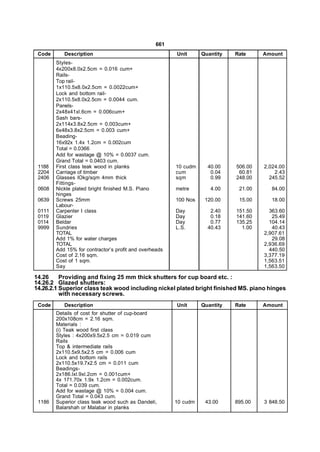 661
 Code      Description                                  Unit      Quantity   Rate     Amount
        Styles-
        4x200x8.0x2.5cm = 0.016 cum+
        Rails-
        Top rail-
        1x110.5x8.0x2.5cm = 0.0022cum+
        Lock and bottom rail-
        2x110.5x8.0x2.5cm = 0.0044 cum.
        Panels-
        2x48x41xl.6cm = 0.006cum+
        Sash bars-
        2x114x3.8x2.5cm = 0.003cum+
        6x48x3.8x2.5cm = 0.003 cum+
        Beading-
        16x92x 1.4x 1.2cm = 0.002cum
        Total = 0.0366
        Add for wastage @ 10% = 0.0037 cum.
        Grand Total = 0.0403 cum.
 1188   First class teak wood in planks                 10 cudm     40.00    506.00   2,024.00
 2204   Carriage of timber                              cum          0.04     60.81       2.43
 2406   Glasses lOkg/sqm 4mm thick                      sqm          0.99    248.00     245.52
        Fittings-
 0608   Nickle plated bright finished M.S. Piano        metre        4.00     21.00      84.00
        hinges
 0639   Screws 25mm                                     100 Nos    120.00     15.00      18.00
        Labour-
 0111   Carpenter I class                               Day          2.40    151.50     363.60
 0119   Glazier                                         Day          0.18    141.60      25.49
 0114   Beldar                                          Day          0.77    135.25     104.14
 9999   Sundries                                        L.S.        40.43      1.00      40.43
        TOTAL                                                                         2,907.61
        Add 1% for water charges                                                         29.08
        TOTAL                                                                         2,936.69
        Add 15% for contractor’s profit and overheads                                   440.50
        Cost of 2.16 sqm.                                                             3,377.19
        Cost of 1 sqm.                                                                1,563.51
        Say                                                                           1,563.50

14.26     Providing and fixing 25 mm thick shutters for cup board etc. :
14.26.2 Glazed shutters:
14.26.2.1 Superior class teak wood including nickel plated bright finished MS. piano hinges
          with necessary screws.
 Code      Description                                  Unit      Quantity   Rate     Amount
        Details of cost for shutter of cup-board
        200x108cm = 2.16 sqm.
        Materials :
        (i) Teak wood first class
        Styles : 4x200x9.5x2.5 cm = 0.019 cum
        Rails
        Top & intermediate rails
        2x110.5x9.5x2.5 cm = 0.006 cum
        Lock and bottom rails
        2x110.5x19.7x2.5 cm = 0.011 cum
        Beadings-
        2x186.lxl.9xl.2cm = 0.001cum+
        4x 171.70x 1.9x 1.2cm = 0.002cum.
        Total = 0.039 cum.
        Add for wastage @ 10% = 0.004 cum.
        Grand Total = 0.043 cum.
 1186   Superior class teak wood such as Dandeli,       10 cudm    43.00     895.00   3 848.50
        Balarshah or Malabar in planks
 