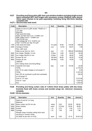 663
14.27   Providing and fixing plain jaffri door and window shutters including bright or/and
        black enamelled M.S. butt hinges with necessary screws 35xl0mm laths placed
        35mm apart (frames to be paid separately) including fixing 50x12mm beading
        complete with
14.27.1 Second class teak wood.

 Code      Description                                    Unit      Quantity   Rate      Amount
        Details of cost of a jaffri shutter 176x86 cm =
        1.51 sqm
        Materials
        Teak wood 2nd class
        Styles 2x176x7.5x3.5 cm = 0.0092 cum
        Rails 3x86x7.5x3.5 = 0.0068 cum
        Total 0.0160 cum
        Add wastage @ 10 % =0.0016 cum
        Total = 0.0176 cum Say 18 cudm
 1190   Teak wood 2nd class                               10 cudm     18.00     410.00     738.00
 2204   Carriage of timber                                cum          0.018     60.81       1.09
        Plain Jaffri work
        (Rate as per item no. 9.41)                       sqm          1.51     890.00 1,343.90(A)
 0595   Iron hinges 100x58x 1.9 mm                        10 Nos       6.00      54.00       32.40
 0597   Iron hinges 50x37x1.5 mm                          10 Nos       2.00      28.00        5.60
 0637   Screws 40 mm                                      100 Nos     48.00      30.00       14.40
 0640   Screws 20 mm                                      100 Nos      8.00      15.00        1.20
        LABOUR
        (For making frame and fixing fitting)
 0112   Carpenter 2nd class                               Day          0.30     141.60       42.48
        TOTAL                                                                             2,179.07
        Add 1% for water charges on all except ‘A’                                            8.35
        TOTAL                                                                             2,187.42
        Add 15% for contractor’s profit and overheads                                       126.53
        on all except ‘A’
        Cost of 1.51 sqm.                                                                 2,313.95
        Cost of 1 sqm.                                                                    1,532.42
        Say                                                                               1,532.40

14.28   Providing and fixing curtain rods of 1.25mm thick brass plates with two brass
        brackets fixed with brass screws and wooden plugs etc. wherever necessary
        complete.
14.28.1 20 mm diameter.

 Code      Description                                    Unit      Quantity   Rate      Amount
        Detail of cost for 2 m long
        Materials
 0444   Brass curtain rod 20 mm dia                       metre      2.00       63.00    126.00
 0446   Brass bracket                                     each       2.0 Nos    24.00     48.00
 9999   Screws                                            L.S.       2.73        1.00      2.73
 9999   Carriage                                          L.S.       1.56        1.00      1.56
        Wooden plugs including cutting brick work
        and fixing in cement mortar
        (A) (Rate as per item no 9.32)                    each       2.00       10.15    20.30 (A)
 
