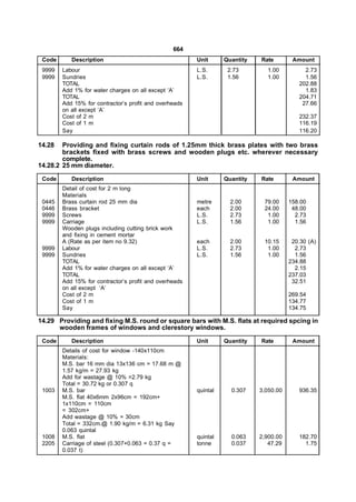 664
 Code      Description                                  Unit      Quantity   Rate        Amount
 9999   Labour                                          L.S.       2.73        1.00          2.73
 9999   Sundries                                        L.S.       1.56        1.00          1.56
        TOTAL                                                                              202.88
        Add 1% for water charges on all except ‘A’                                           1.83
        TOTAL                                                                              204.71
        Add 15% for contractor’s profit and overheads                                       27.66
        on all except ‘A’
        Cost of 2 m                                                                        232.37
        Cost of 1 m                                                                        116.19
        Say                                                                                116.20

14.28   Providing and fixing curtain rods of 1.25mm thick brass plates with two brass
        brackets fixed with brass screws and wooden plugs etc. wherever necessary
        complete.
14.28.2 25 mm diameter.
 Code      Description                                  Unit      Quantity   Rate        Amount
        Detail of cost for 2 m long
        Materials
 0445   Brass curtain rod 25 mm dia                     metre       2.00      79.00     158.00
 0446   Brass bracket                                   each        2.00      24.00      48.00
 9999   Screws                                          L.S.        2.73       1.00       2.73
 9999   Carriage                                        L.S.        1.56       1.00       1.56
        Wooden plugs including cutting brick work
        and fixing in cement mortar
        A (Rate as per item no 9.32)                    each        2.00      10.15      20.30 (A)
 9999   Labour                                          L.S.        2.73       1.00       2.73
 9999   Sundries                                        L.S.        1.56       1.00       1.56
        TOTAL                                                                           234.88
        Add 1% for water charges on all except ‘A’                                        2.15
        TOTAL                                                                           237.03
        Add 15% for contractor’s profit and overheads                                    32.51
        on all except ‘A’
        Cost of 2 m                                                                     269.54
        Cost of 1 m                                                                     134.77
        Say                                                                             134.75

14.29 Providing and fixing M.S. round or square bars with M.S. flats at required spcing in
      wooden frames of windows and clerestory windows.
 Code      Description                                  Unit      Quantity   Rate        Amount
        Details of cost for window -140x110cm
        Materials:
        M.S. bar 16 mm dia 13x136 cm = 17.68 m @
        1.57 kg/m = 27.93 kg
        Add for wastage @ 10% =2.79 kg
        Total = 30.72 kg or 0.307 q
 1003   M.S. bar                                        quintal     0.307    3,050.00      936.35
        M.S. flat 40x6mm 2x96cm = 192cm+
        1x110cm = 110cm
        = 302cm+
        Add wastage @ 10% = 30cm
        Total = 332cm.@ 1.90 kg/m = 6.31 kg Say
        0.063 quintal
 1008   M.S. flat                                       quintal     0.063    2,900.00      182.70
 2205   Carriage of steel (0.307+0.063 = 0.37 q =       tonne       0.037       47.29        1.75
        0.037 t)
 