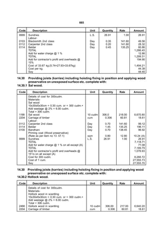 665

 Code      Description                                   Unit      Quantity    Rate      Amount
 9999   Sundries                                         L.S.       26.91         1.00       26.91
        Labour-
 0103   Blacksmith 2nd class                             Day         0.35       141.60       49.56
 0112   Carpenter 2nd class                              Day         0.20       141.60       28.32
 0114   Beldar                                           Day         0.45       135.25       60.86
        TOTAL                                                                             1,286.45
        Add for water charge @ 1 %                                                           12.86
        TOTAL                                                                             1,299.31
        Add for contractor’s profit and overheads @                                         194.90
        15%
        Cost of 33.67 kg.(5.74+27.93=33.67kg)                                             1,494.21
        Cost per kg.                                                                         44.38
        Say                                                                                  44.40

14.30   Providing joists (karries) including hoisting fixing in position and applying wood
        preservative on unexposed surface etc. complete with:
14.30.1 Sal wood.

 Code      Description                                   Unit      Quantity    Rate      Amount
        Details of cost for 300cudm.
        Materials-
        Sal wood
        10x30xl0x30cm = 0.30 cum. or = 300 cudm.+
        Add wastage @ 2% = 6.00 cudm.
        Total = 306 cudm.
 1199   Sal wood                                        10 cudm    306.0       218.00     6,670.80
 2204   Carriage of timber                              cum          0.306      60.81        18.61
        Labour-
 0112   Carpenter 2nd class                             Day          0.70      141.60       99.12
 0114   Beldar                                          Day          1.45      135.25      196.11
 0100   Bandhani                                        Day          0.70      138.45       96.92
        Priming coat (Wood preservative)
        (Rate as per item no 13 .57.1)                  sqm          0.80       12.80    10.24 (A)
 9999   Sundries                                        L.S.        26.91        1.00        26.91
        TOTAL                                                                             7,118.71
        Add for water charge @ 1 % on all except (A)                                         71.08
        TOTAL                                                                            7,189.79
        Add for contractor’s profit and overheads @                                      1,076.93
        15°/o on all except (A)
        Cost for 300 cudm.                                                                8,266.72
        Cost of 1 cum.                                                                   27,555.73
        Say                                                                              27,555.70

14.30   Providing joists (karries) including hoisting fixing in position and applying wood
        preservative on unexposed surface etc. complete with:
14.30.2 Hollock wood.

 Code      Description                                   Unit      Quantity    Rate      Amount
        Details of cost for 300cudm.
        Materials-
        Hollock wood in scantling
        10x30xl0x30cm = 0.30 cum. or = 300 cudm.+
        Add wastage @ 2% = 6.00 cudm.
        Total = 306 cudm.
 2466   Hollock wood in scantling                        10 cudm     306.00    217.00     6,640.20
 2204   Carriage of timber                               cum           0.306    60.81        18.61
 