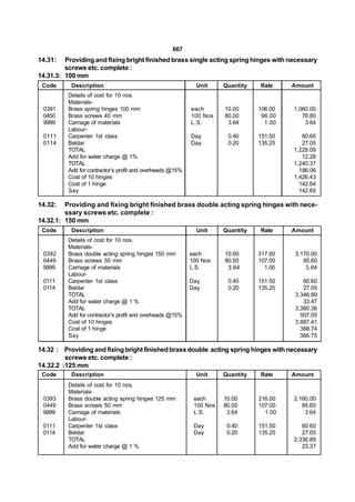 667
14.31:   Providing and fixing bright finished brass single acting spring hinges with necessary
         screws etc. complete :
14.31.3: 100 mm
 Code      Description                                       Unit     Quantity   Rate     Amount
          Details of cost for 10 nos.
          Materials-
 0391     Brass spring hinges 100 mm                       each       10.00      106.00   1,060.00
 0450     Brass screws 40 mm                               100 Nos    80.00       96.00      76.80
 9999     Carriage of materials                            L.S.        3.64        1.00       3.64
          Labour-
 0111     Carpenter 1st class                              Day         0.40      151.50      60.60
 0114     Beldar                                           Day         0.20      135.25      27.05
          TOTAL                                                                           1,228.09
          Add for water charge @ 1%                                                          12.28
          TOTAL                                                                           1,240.37
          Add for contractor’s profit and overheads @15%                                    186.06
          Cost of 10 hinges                                                               1,426.43
          Cost of 1 hinge                                                                   142.64
          Say                                                                               142.65

14.32:   Providing and fixing bright finished brass double acting spring hinges with nece-
         ssary screws etc. complete :
14.32.1: 150 mm
 Code      Description                                       Unit     Quantity   Rate     Amount
          Details of cost for 10 nos.
          Materials-
 0392     Brass double acting spring hinges 150 mm         each       10.00      317.00   3,170.00
 0449     Brass screws 50 mm                               100 Nos    80.00      107.00      85.60
 9999     Carriage of materials                            L.S.        3.64        1.00       3.64
          Labour-
 0111     Carpenter 1st class                              Day         0.40      151.50      60.60
 0114     Beldar                                           Day         0.20      135.25      27.05
          TOTAL                                                                           3,346.89
          Add for water charge @ 1 %                                                         33.47
          TOTAL                                                                           3,380.36
          Add for contractor’s profit and overheads @15%                                    507.05
          Cost of 10 hinges                                                               3,887.41
          Cost of 1 hinge                                                                   388.74
          Say                                                                               388.75

14.32 : Providing and fixing bright finished brass double acting spring hinges with necessary
         screws etc. complete :
14.32.2 :125 mm
 Code      Description                                       Unit     Quantity   Rate     Amount
          Details of cost for 10 nos.
          Materials-
 0393     Brass double acting spring hinges 125 mm          each      10.00      216.00   2,160.00
 0449     Brass screws 50 mm                                100 Nos   80.00      107.00      85.60
 9999     Carriage of materials                             L.S.       3.64        1.00       3.64
          Labour-
 0111     Carpenter 1st class                               Day        0.40      151.50      60.60
 0114     Beldar                                            Day        0.20      135.25      27.05
          TOTAL                                                                           2,336.89
          Add for water charge @ 1 %                                                         23.37
 