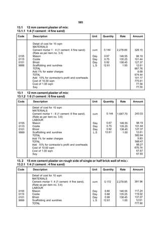 585
13.1 12 mm cement plaster of mix:
13.1.1 1:4 (1 cement : 4 fine sand)
Code       Description                                    Unit   Quantity     Rate     Amount

          Detail of cost for 10 sqm
          MATERIALS
          Cement mortar 1 : 4 (1 cement: 4 fine sand).    cum    0.144      2,278.85    328.15
          (Rate as per item no. 3.4)
 0155     Mason                                           Day    0.67        146.55      98.19
 0115     Coolie                                          Day    0.75        135.25     101.44
 0101     Bhisti                                          Day    0.92        138.45     127.37
 9999     Scaffolding and sundries                        L.S    12.61         1.00      12.61
          TOTAL                                                                         667.76
          Add 1% for water charges                                                        6.68
          TOTAL                                                                         674.44
          Add 15% for contractor’s profit and overheads                                 101.17
          Cost of 10.00 sqm                                                             775.61
          Cost of 1.00 sqm                                                               77.56
          Say                                                                            77.55

13.1 12 mm cement plaster of mix:
13.1.2 1:6 (1 cement : 6 fine sand)
Code       Description                                    Unit   Quantity     Rate     Amount

          Detail of cost for 10 sqm
          MATERIALS
          Cement mortar 1 : 6 (1 cement: 6 fine sand).    cum      0.144    1,687.70    243.03
          (Rate as per item no. 3.6)
          LABOUR
 0155     Mason                                           Day      0.67       146.55     98.19
 0115     Coolie                                          Day      0.75       135.25    101.44
 0101     Bhisti                                          Day      0.92       138.45    127.37
 9999     Scaffolding and sundries                        L.S     12.61         1.00     12.61
          TOTAL                                                                         582.64
          Add 1% for water charges                                                        5.83
          TOTAL                                                                         588.47
          Add 15% for contractor’s profit and overheads                                  88.27
          Cost of 10.00 sqm                                                             676.74
          Cost of 1.00 sqm                                                               67.67
          Say                                                                            67.65

13. 2 15 mm cement plaster on rough side of single or half brick wall of mix:-
13.2.1 1:4 (1 cement : 4 fine sand)
Code       Description                                    Unit   Quantity     Rate     Amount

          Detail of cost for 10 sqm
          MATERIALS
          Cement mortar 1: 4 (1 cement: 4 fine sand).     cum     0.172     2,278.85    391.96
          (Rate as per item no. 3.4)
          LABOUR
 0155     Mason                                           Day     0.80       146.55     117.24
 0115     Coolie                                          Day     0.88       135.25     119.02
 0101     Bhisti                                          Day     0.99       138.45     137.07
 9999     Scaffolding and sundries                        L.S    12.61         1.00      12.61
          TOTAL                                                                         777.90
 