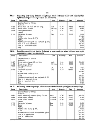 672
14.37   Providing and fixing 300 mm long bright finished brass chain with hook for fan
        light including necessary screws etc. complete.
 Code     Description                                        Unit    Quantity   Rate     Amount
         Details of cost for 10 nos.
         Materials-
 0430    Brass chain with hook 300 mm long                 each      10.00       13.00    130.00
 0452    Brass screws 25 mm                                100 Nos   40.00       76.00     30.40
 9999    Carriage of material                              L.S.       0.91        1.00      0.91
         Labour-
 0111    Carpenter 1st class                               Day        0.10      151.50     15.15
         TOTAL                                                                            176.46
         Add for water charge @ 1 %                                                         1.76
         TOTAL                                                                            178.22
         Add for contractor’s profit and overheads @ 15%                                   26.73
         Cost of 10 chain with hooks                                                      204.95
         Cost of 1 chain with hooks                                                        20.50
         Say                                                                               20.50

14.38   Providing and fixing bright finished brass quadrant stay 300mm long with
        necessary screws etc. complete.
 Code     Description                                        Unit    Quantity   Rate     Amount
         Details of cost for 10 nos.
         Materials-
 0427    Brass quadrant stay 300 mm long                   each      10.00       73.00    730.00
 0452    Brass screws 25 mm                                100 Nos   40.00       76.00     30.40
 9999    Carriage of material
         Labour-                                           L.S.       0.91        1.00      0.91
 0111    Carpenter 1st class                               Day        0.10      151.50     15.15
         TOTAL                                                                            776.46
         Add for water charge @ 1 %                                                         7.76
         TOTAL                                                                            784.22
         Add for contractor’s profit and overheads @15%                                   117.63
         Cost of 10 quadrant stayes                                                       901.85
         Cost of 1 quadrant staye                                                          90.19
         Say                                                                               90.20

14.39 : Providing and fixing bright finished brass helical door spring (superior quality).
 Code     Description                                        Unit    Quantity   Rate     Amount
         Details of cost for 10 nos.
         Materials-
 0442    Helical door spring (superior quality) 150 mm     each      10.00      185.00   1,850.00
 0449    Brass screws 50 mm                                100 Nos   40.00      107.00      42.80
 0452    Brass screws 25 mm                                100 Nos   20.00       76.00      15.20
         Labour-
 0111    Carpenter 1st class                               Day        0.40      151.50      60.60
 0114    Beldar                                            Day        0.20      135.25      27.05
         TOTAL                                                                           1,995.65
         Add for water charge @ 1 %                                                         19.96
         TOTAL                                                                           2,015.61
         Add for contractor’s profit and overheads @15%                                    302.34
         Cost of 10 door springs                                                         2,317.95
         Cost of 1 door spring                                                             231.80
         Say                                                                               231.80
 