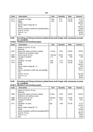 674

 Code     Description                                       Unit    Quantity   Rate     Amount
 0111    Carpenter 1st class                                Day     0.14       151.50     21.21
 0114    Beldar                                             Day     0.10       135.25     13.52
         TOTAL                                                                           520.55
         Add for water charge @ 1%                                                         5.21
         TOTAL                                                                           525.76
         Add for contractor’s profit and overheads @15%                                   78.86
         Cost for 10 nos.                                                                604.62
         Cost of 1 no.                                                                    60.46
         Say                                                                              60.45

14.40 : Providing and fixing chromium plated brass butt hinges with necessary screws
         etc. complete.
14.40.4: 75x40x2.5 mm (ordinary type)
 Code     Description                                       Unit    Quantity   Rate     Amount
         Details of cost for 10 nos.
         Materials-
 0527    Brass butt hinges (chromium plated)              10 Nos    10.00      135.00    135.00
         75x40x2.5 mm (ordinary type)
 0587    Brass screws 30 mm                               100 Nos   60.00       90.00     54.00
 9999    Carriage of material                             L.S.       1.82        1.00      1.82
         Labour-
 0111    Carpenter 1st class                              Day        0.14      151.50     21.21
 0114    Beldar                                           Day        0.10      135.25     13.52
         TOTAL                                                                           225.55
         Add for water charge @ 1 %                                                        2.26
         TOTAL                                                                           227.81
         Add for contractor’s profit and overheads@                                       34.17
         15%
         Cost for 10 nos.                                                                261.98
         Cost of 1 no.                                                                    26.20
         Say                                                                              26.20

14.40 : Providing and fixing chromium plated brass butt hinges with necessary screws
          etc. complete.
14.40.5 : 50x40x2.5 mm (ordinary type)
 Code     Description                                       Unit    Quantity   Rate     Amount
         Details of cost for 10 nos.
         Materials-
 0528    Brass butt hinges (chromium plated)              10 Nos    10.00      105.00    105.00
         50x40x2.5 mm (ordinary type)
 0589    Brass screws 20 mm                               100 Nos   40.00       63.00     25.20
 9999    Carriage of material                             L.S.       0.91        1.00      0.91
         Labour-
 0111    Carpenter 1st class                              Day        0.08      151.50     12.12
         TOTAL                                                                           143.23
         Add for water charge @ 1 %                                                        1.43
         TOTAL                                                                           144.66
         Add for contractor’s profit and overheads @15%                                   21.70
         Cost for 10 nos.                                                                166.36
         Cost of 1 no.                                                                    16.64
         Say                                                                              16.65
 