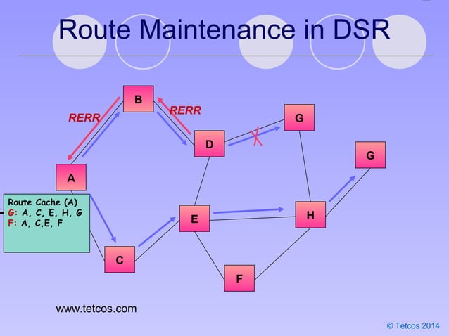 Dynamic Source Routing Sink hole attack | PPT