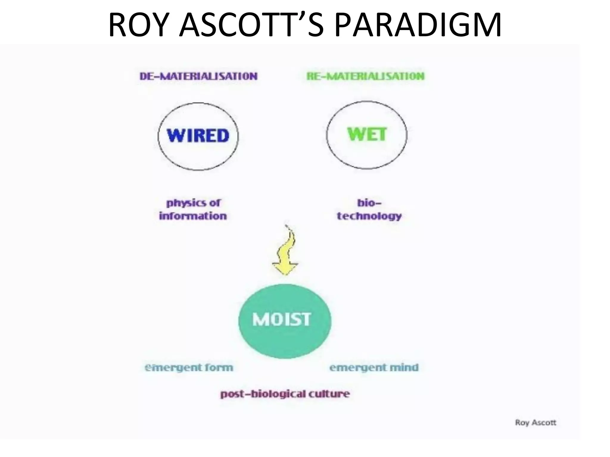 ROY&ASCOTT’S&PARADIGM&&&
 