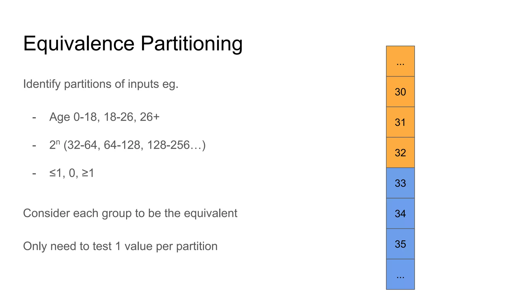 Equivalence Partitioning
Identify partitions of inputs eg.
- Age 0-18, 18-26, 26+
- 2n
(32-64, 64-128, 128-256…)
- ≤1, 0, ≥1
Consider each group to be the equivalent
Only need to test 1 value per partition
30
31
32
33
34
35
...
...
 