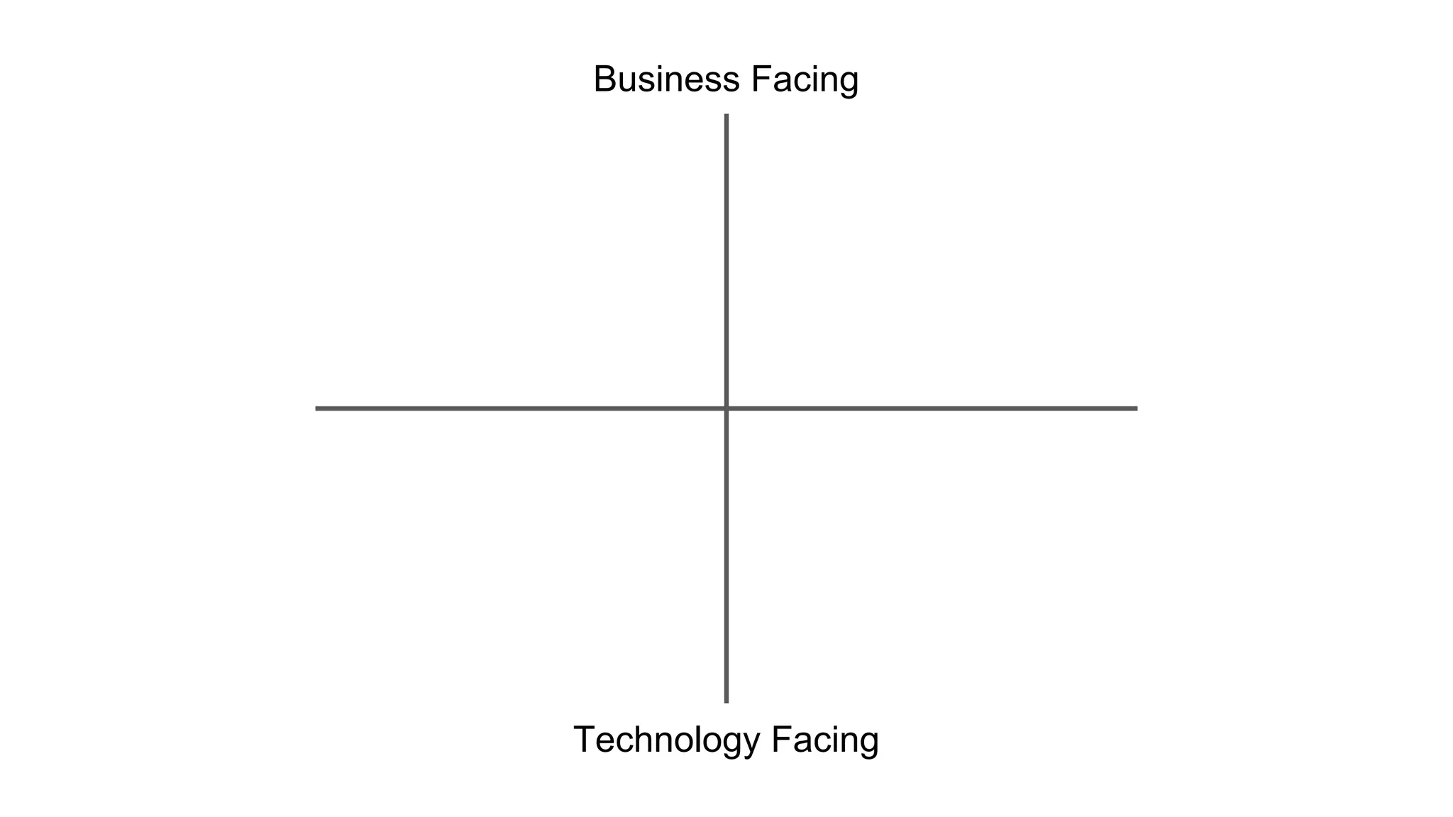 Business Facing
Technology Facing
 