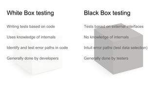 White Box testing
Writing tests based on code
Uses knowledge of internals
Identify and test error paths in code
Generally done by developers
Tests based on external interfaces
No knowledge of internals
Intuit error paths (test data selection)
Generally done by testers
Black Box testing
 