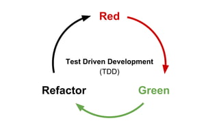 Red
GreenRefactor
Test Driven Development
(TDD)
 