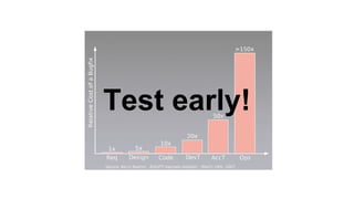 Test early!
 