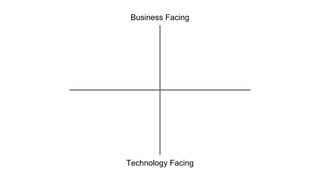 Business Facing
Technology Facing
 