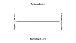 Business Facing
Technology Facing
Supportingtheteam
Critiquetheproduct
 