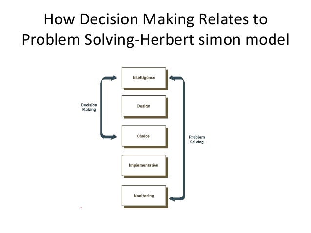 Fun Practice And Test: Ppt On Organizational Structure E21