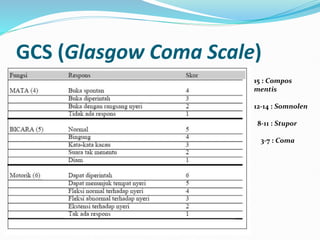 GCS (Glasgow Coma Scale)
15 : Compos
mentis
12-14 : Somnolen
8-11 : Stupor
3-7 : Coma
 