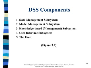 Decision support systems in information management | PPTX