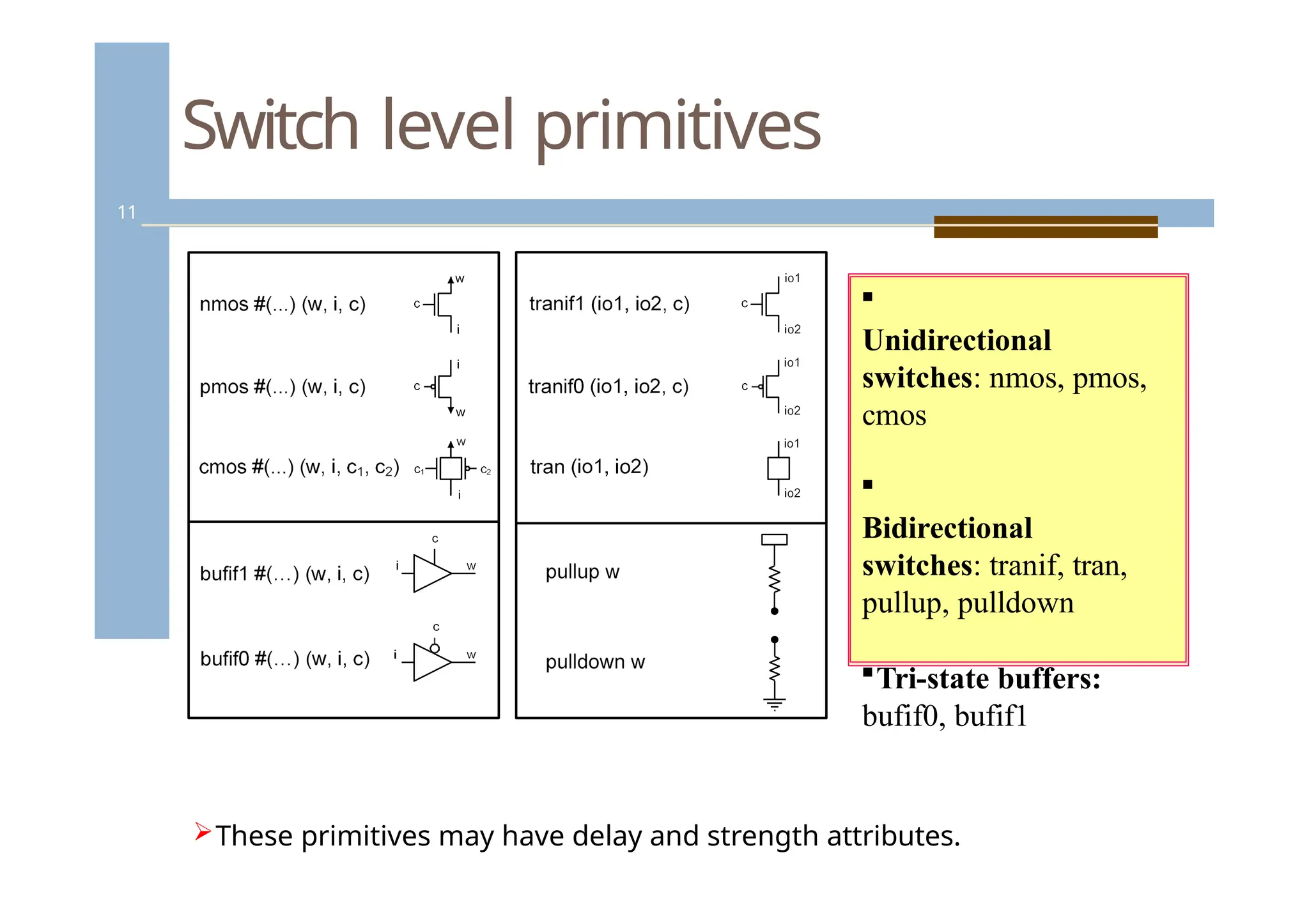 Switch level primitives
11

Unidirectional
switches: nmos, pmos,
cmos

Bidirectional
switches: tranif, tran,
pullup, pulldown
Tri-state buffers:
bufif0, bufif1
These primitives may have delay and strength attributes.
 