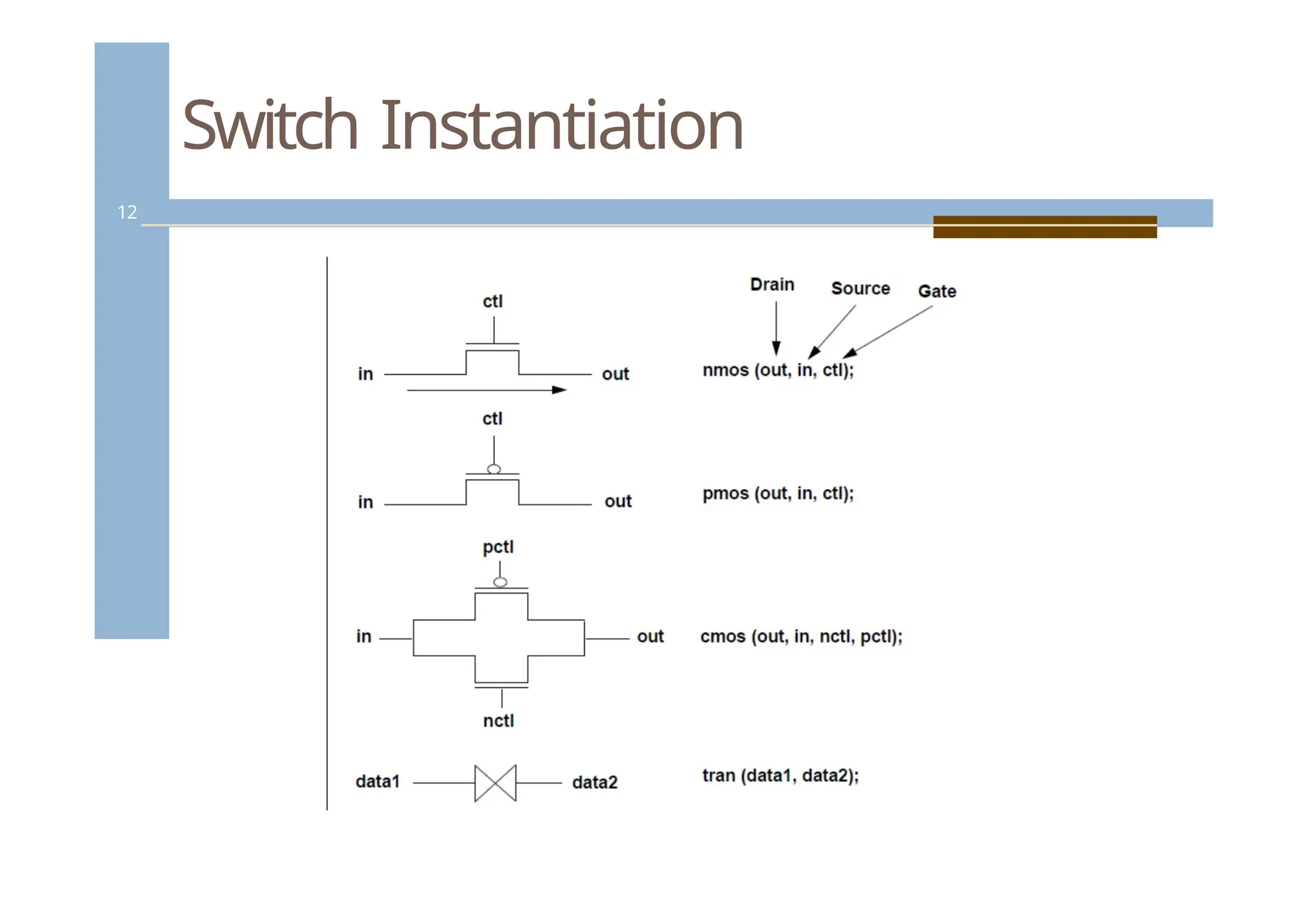 Switch Instantiation
12
 