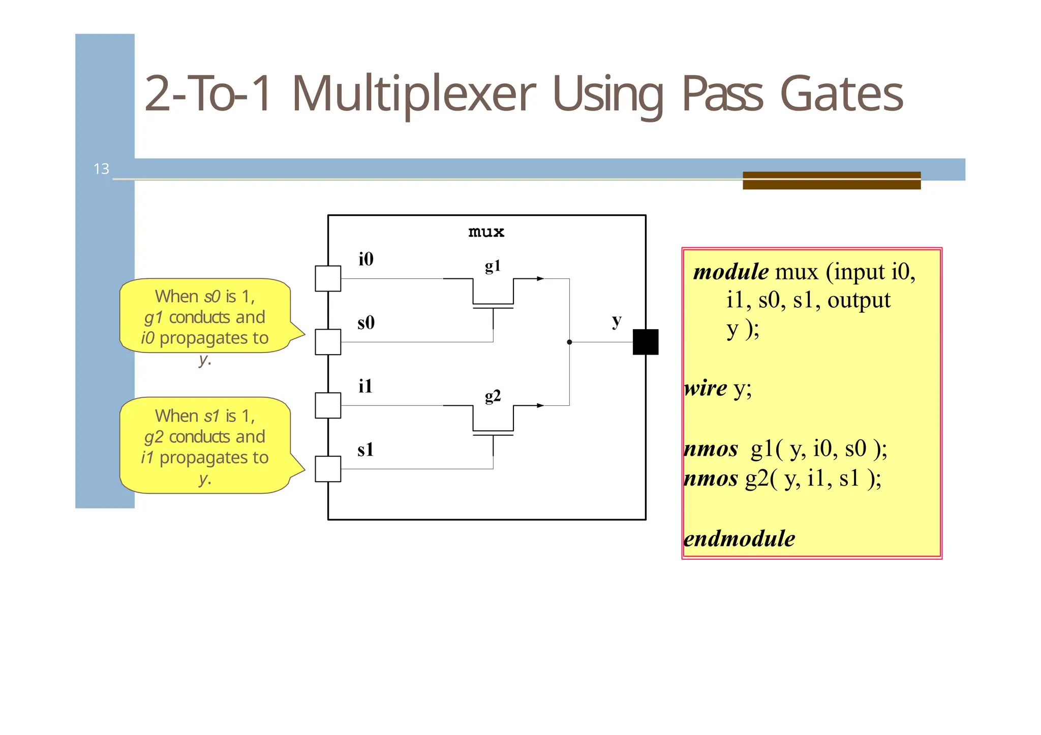 2-To-1 Multiplexer Using Pass Gates
13
When s0 is 1,
g1 conducts and
i0 propagates to
y.
When s1 is 1,
g2 conducts and
i1 propagates to
y.
module mux (input i0,
i1, s0, s1, output
y );
wire y;
nmos g1( y, i0, s0 );
nmos g2( y, i1, s1 );
endmodule
 