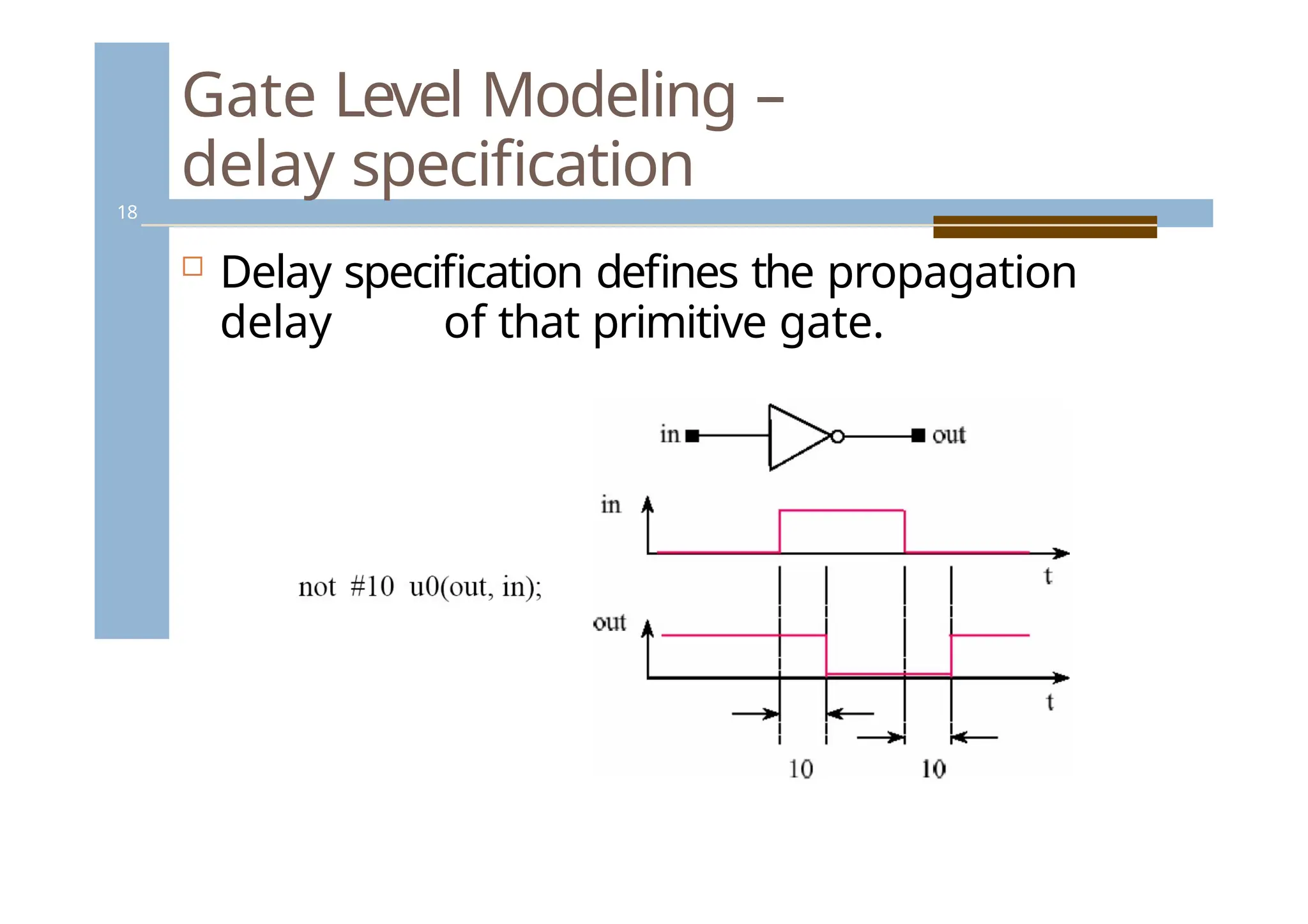 Gate Level Modeling –
delay specification
18
 Delay specification defines the propagation
delay of that primitive gate.
 