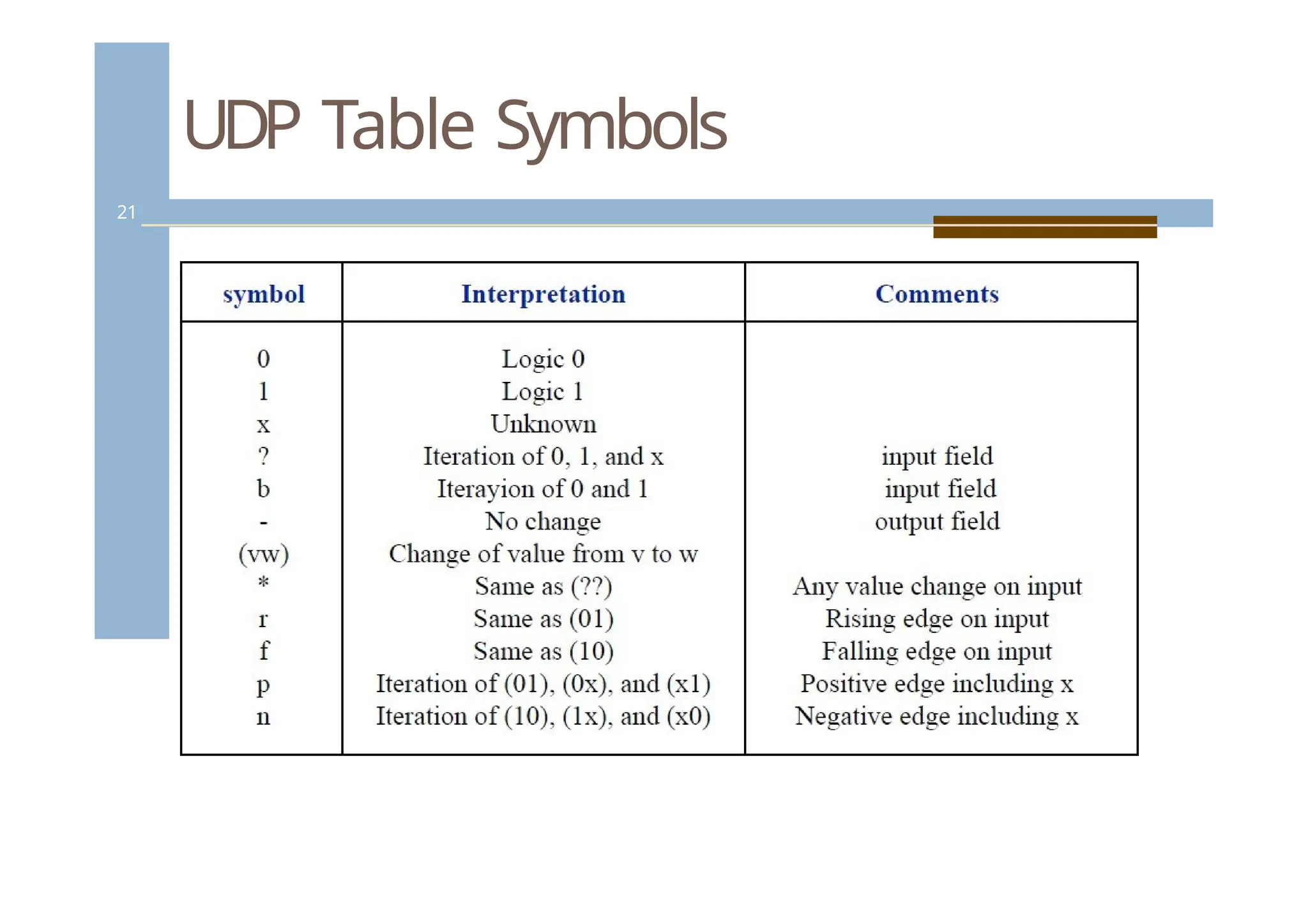 UDP Table Symbols
21
 