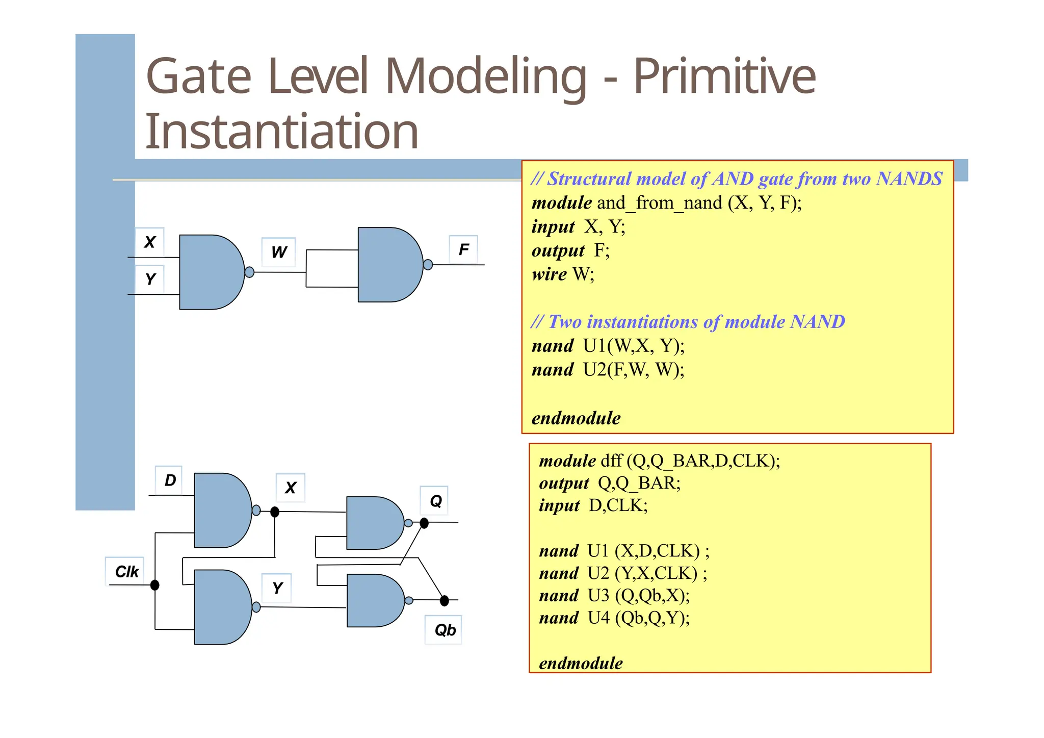 Gate Level Modeling - Primitive
Instantiation
// Structural model of AND gate from two NANDS
module and_from_nand (X, Y, F);
input X, Y;
output F;
wire W;
// Two instantiations of module NAND
nand U1(W,X, Y);
nand U2(F,W, W);
endmodule
X
Y
W F
module dff (Q,Q_BAR,D,CLK);
output Q,Q_BAR;
input D,CLK;
nand U1 (X,D,CLK) ;
nand U2 (Y,X,CLK) ;
nand U3 (Q,Qb,X);
nand U4 (Qb,Q,Y);
endmodule
D
Clk
Q
Qb
X
Y
 