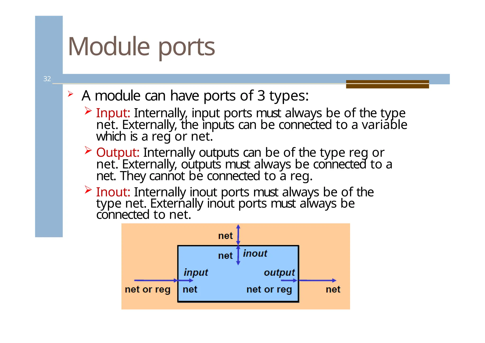 Module ports
32
 A module can have ports of 3 types:
 Input: Internally, input ports must always be of the type
net. Externally, the inputs can be connected to a variable
which is a reg or net.
 Output: Internally outputs can be of the type reg or
net. Externally, outputs must always be connected to a
net. They cannot be connected to a reg.
 Inout: Internally inout ports must always be of the
type net. Externally inout ports must always be
connected to net.
 