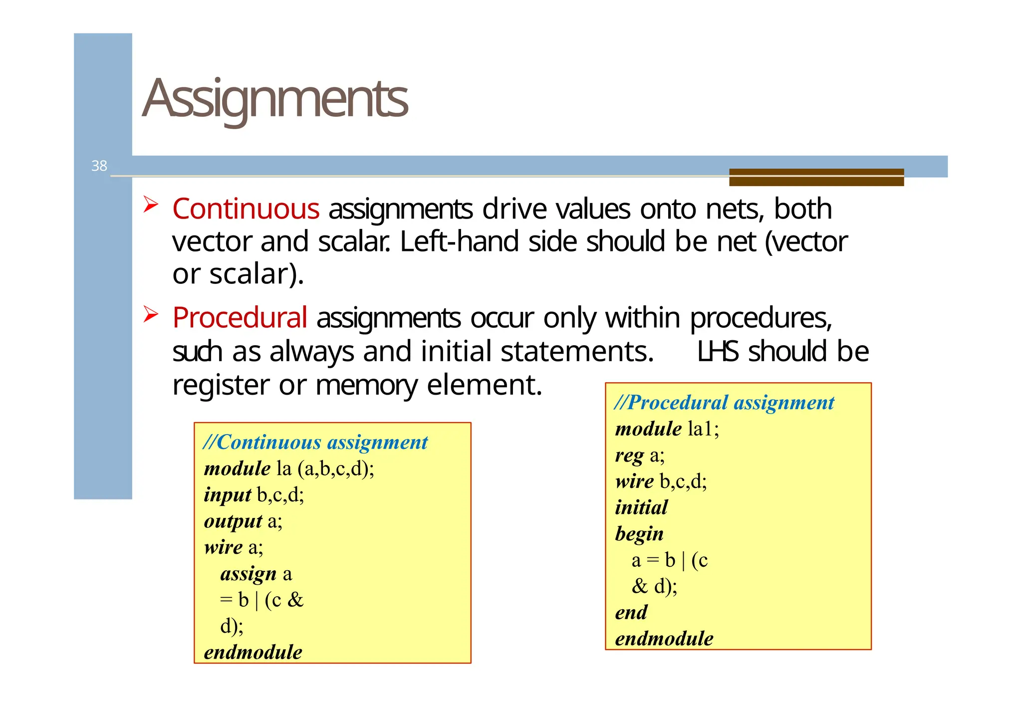 Assignments
38
 Continuous assignments drive values onto nets, both
vector and scalar
. Left-hand side should be net (vector
or scalar).
 Procedural assignments occur only within procedures,
such as always and initial statements. LHS should be
register or memory element.
//Continuous assignment
module la (a,b,c,d);
input b,c,d;
output a;
wire a;
assign a
= b | (c &
d);
endmodule
//Procedural assignment
module la1;
reg a;
wire b,c,d;
initial
begin
a = b | (c
& d);
end
endmodule
 
