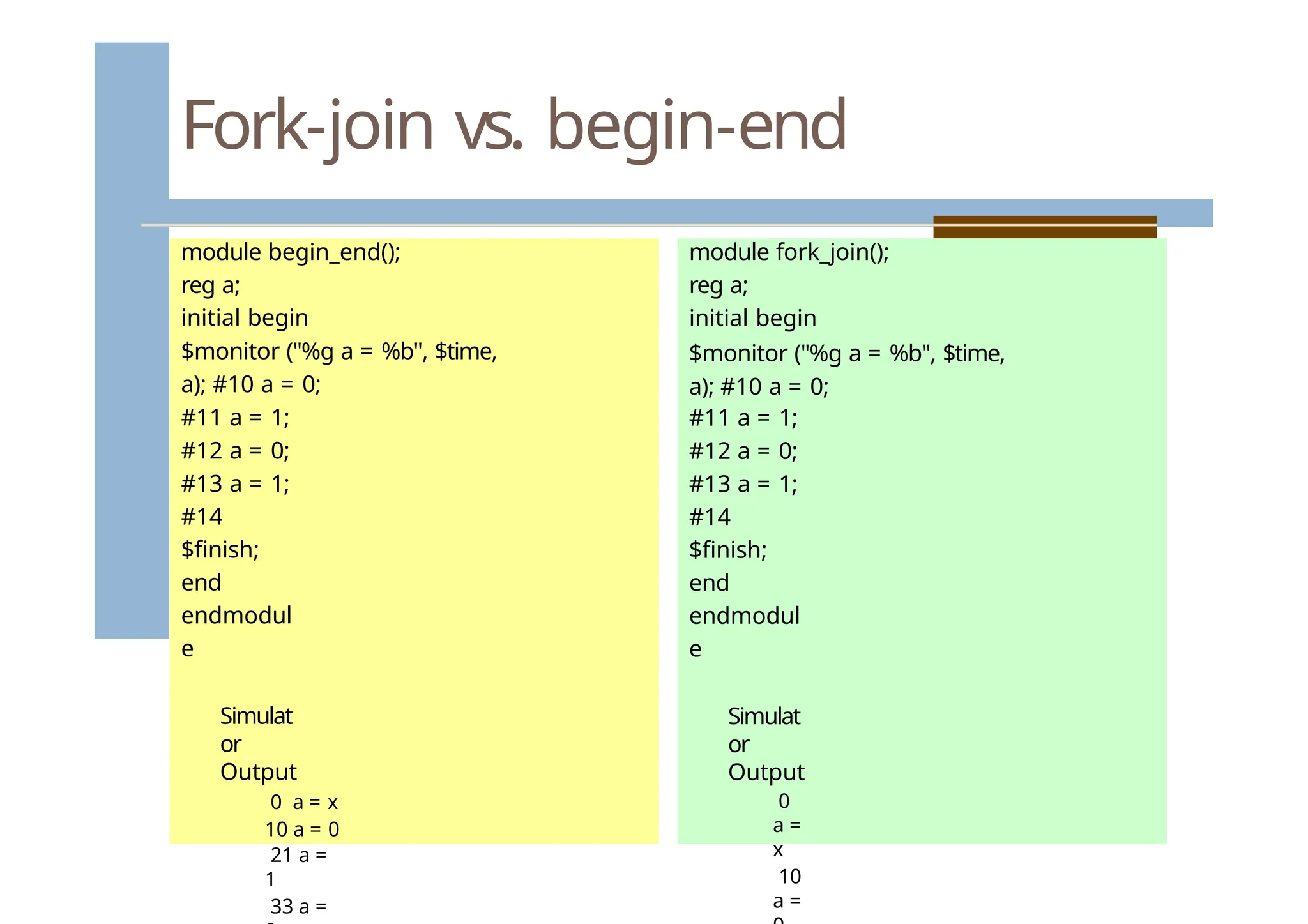 Fork-join vs. begin-end
module begin_end();
reg a;
initial begin
$monitor ("%g a = %b", $time,
a); #10 a = 0;
#11 a = 1;
#12 a = 0;
#13 a = 1;
#14
$finish;
end
endmodul
e
Simulat
or
Output
0 a = x
10 a = 0
21 a =
1
33 a =
module fork_join();
reg a;
initial begin
$monitor ("%g a = %b", $time,
a); #10 a = 0;
#11 a = 1;
#12 a = 0;
#13 a = 1;
#14
$finish;
end
endmodul
e
Simulat
or
Output
0
a =
x
10
a =
 