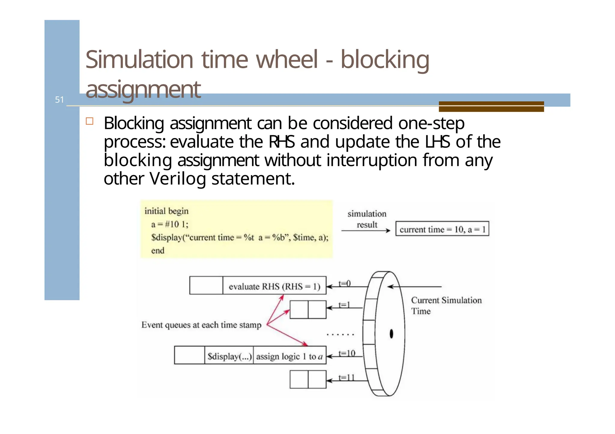 Simulation time wheel - blocking
assignment
 Blocking assignment can be considered one-step
process: evaluate the RHS and update the LHS of the
blocking assignment without interruption from any
other Verilog statement.
51
 
