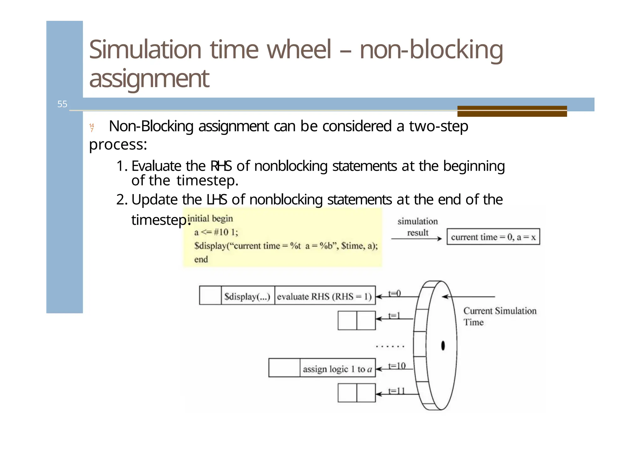 Simulation time wheel – non-blocking
assignment
 Non-Blocking assignment can be considered a two-step
process:
1. Evaluate the RHS of nonblocking statements at the beginning
of the timestep.
2. Update the LHS of nonblocking statements at the end of the
timestep.
55
 