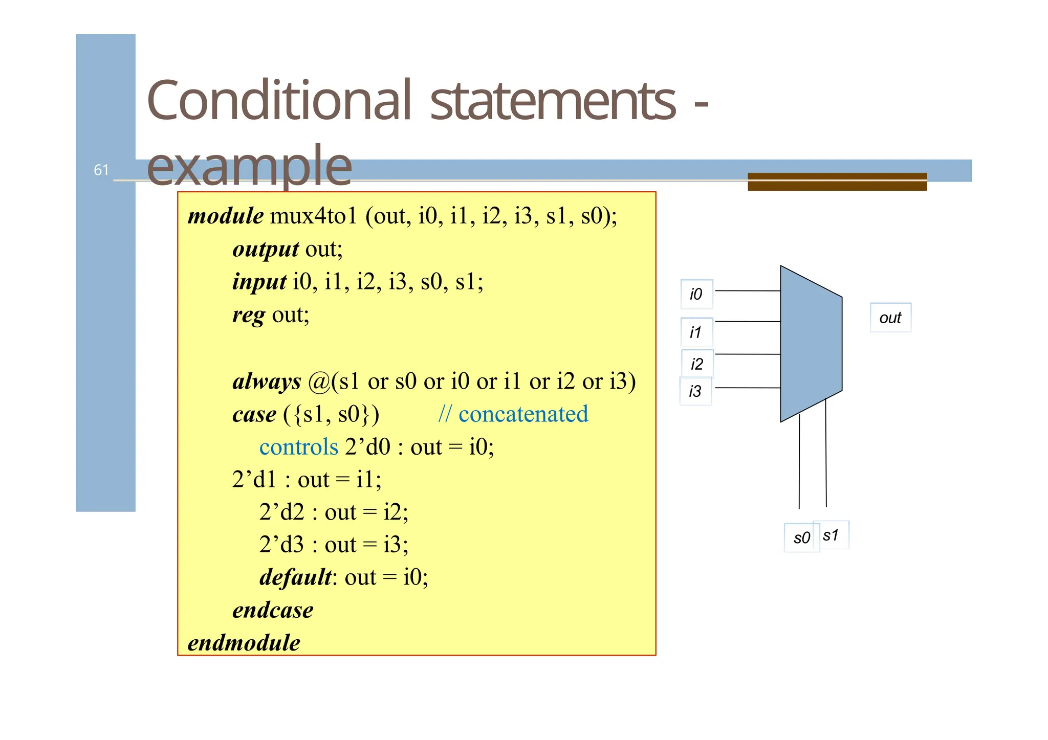 i1
Conditional statements -
example
61
module mux4to1 (out, i0, i1, i2, i3, s1, s0);
output out;
input i0, i1, i2, i3, s0, s1;
reg out;
always @(s1 or s0 or i0 or i1 or i2 or i3)
case ({s1, s0}) // concatenated
controls 2’d0 : out = i0;
2’d1 : out = i1;
2’d2 : out = i2;
2’d3 : out = i3;
default: out = i0;
endcase
endmodule
i0
i2
i3
out
s0 s1
 