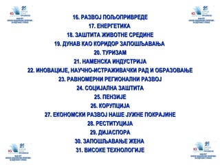 16. РАЗВОЈ ПОЉОПРИВРЕДЕ 17. ЕНЕРГЕТИКА  18. ЗАШТИТА ЖИВОТНЕ СРЕДИНЕ 19. ДУНАВ КАО КОРИДОР ЗАПОШЉАВАЊА  20. ТУРИЗАМ 21. НАМЕНСКА ИНДУСТРИЈА 22. ИНОВАЦИЈЕ, НАУЧНО-ИСТРАЖИВАЧКИ РАД И ОБРАЗОВАЊЕ 23. РАВНОМЕРНИ РЕГИОНАЛНИ РАЗВОЈ 24. СОЦИЈАЛНА ЗАШТИТА 25. ПЕНЗИЈЕ 26. КОРУПЦИЈА 27. ЕКОНОМСКИ РАЗВОЈ НАШЕ ЈУЖНЕ ПОКРАЈИНЕ 28. РЕСТИТУЦИЈА 29. ДИЈАСПОРА 30. ЗАПОШЉАВАЊЕ ЖЕНА  31. ВИСОКЕ ТЕХНОЛОГИЈЕ 