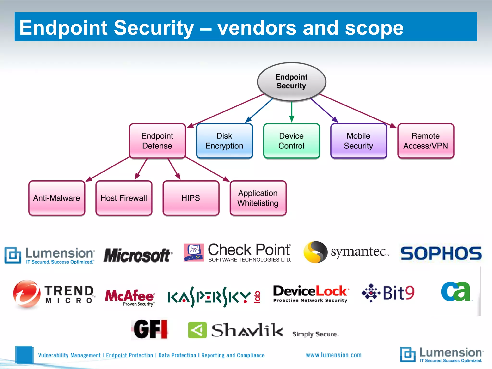 Endpoint Security – vendors and scope
 