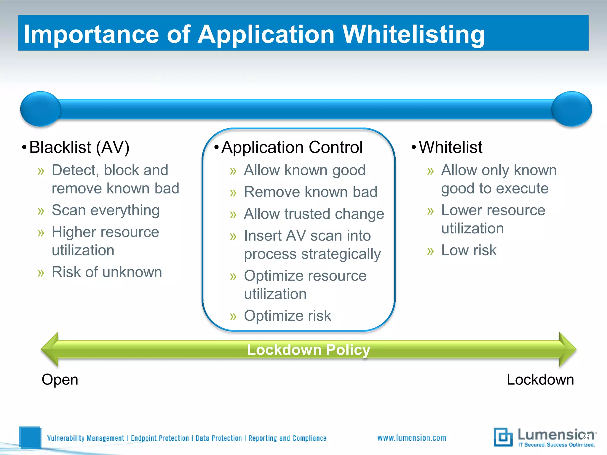 Importance of Application Whitelisting



• Blacklist (AV)        • Application Control       • Whitelist
  » Detect, block and     » Allow known good          » Allow only known
    remove known bad      » Remove known bad            good to execute
  » Scan everything       » Allow trusted change      » Lower resource
  » Higher resource       » Insert AV scan into         utilization
    utilization             process strategically     » Low risk
  » Risk of unknown       » Optimize resource
                            utilization
                          » Optimize risk

                              Lockdown Policy
  Open                                                            Lockdown


                                                                             25
 