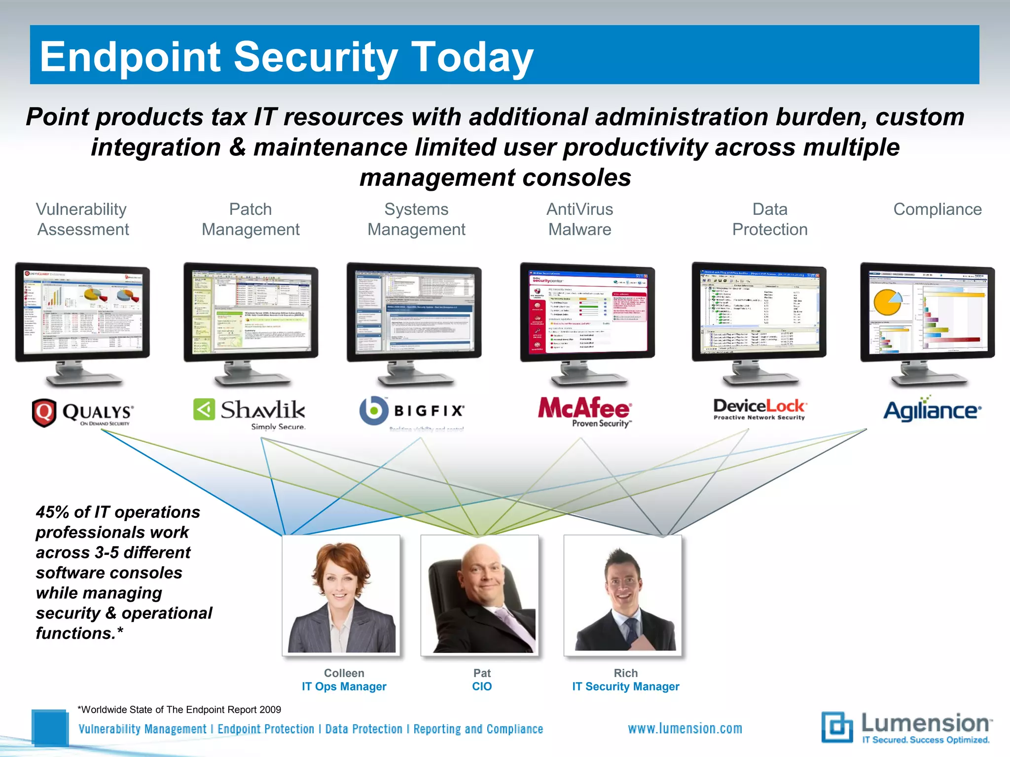 Endpoint Security Today
Point products tax IT resources with additional administration burden, custom
     integration & maintenance limited user productivity across multiple
                            management consoles
Vulnerability                    Patch                         Systems           AntiVirus                  Data       Compliance
Assessment                     Management                     Management         Malware                  Protection




45% of IT operations
professionals work
across 3-5 different
software consoles
while managing
security & operational
functions.*

                                                        Colleen            Pat             Rich
                                                    IT Ops Manager         CIO      IT Security Manager
     *Worldwide State of The Endpoint Report 2009
 