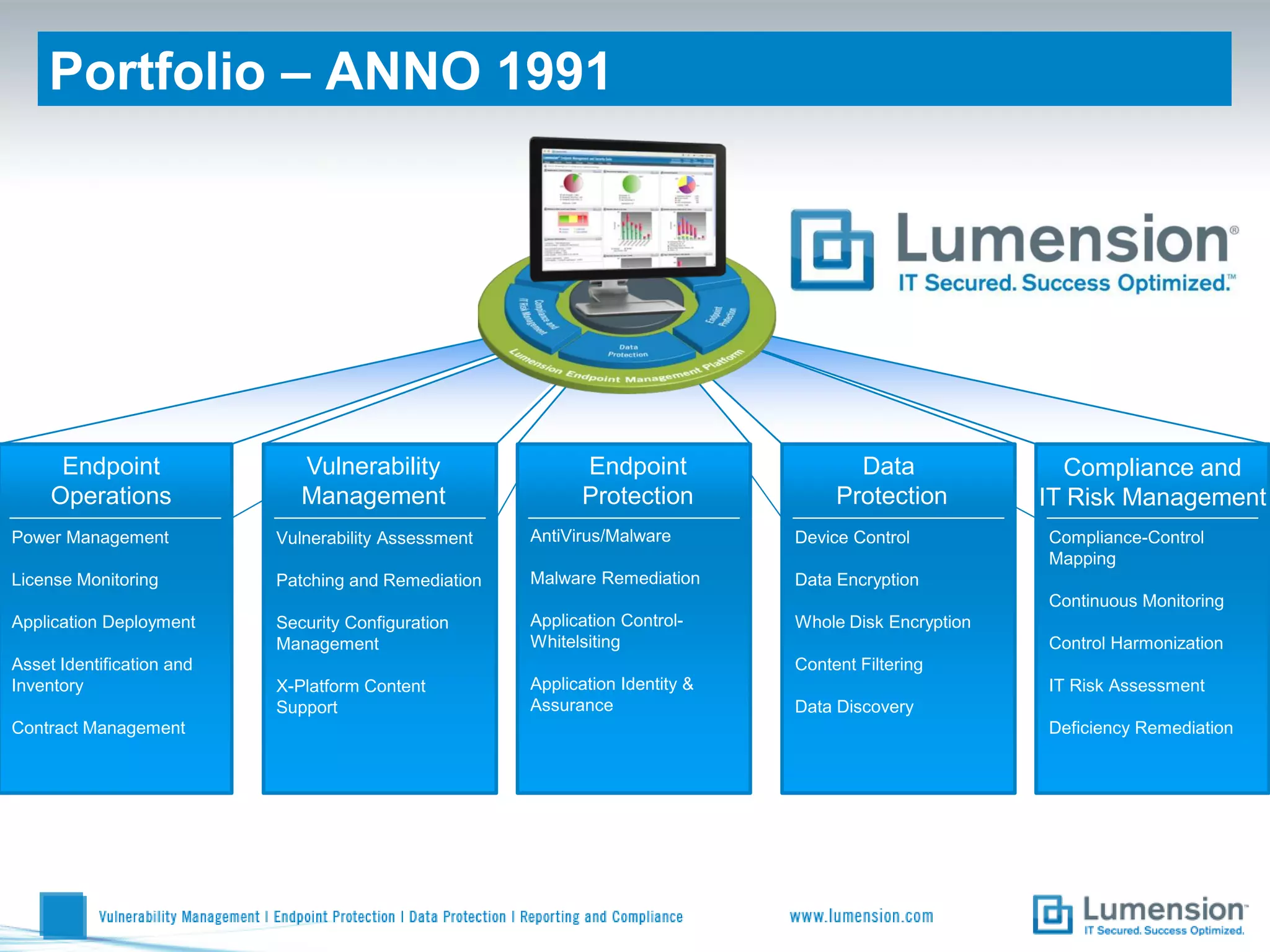 Portfolio – ANNO 1991




      Endpoint                Vulnerability                 Endpoint                  Data               Compliance and
     Operations               Management                    Protection              Protection         IT Risk Management
Power Management           Vulnerability Assessment   AntiVirus/Malware        Device Control          Compliance-Control
                                                                                                       Mapping
License Monitoring         Patching and Remediation   Malware Remediation      Data Encryption
                                                                                                       Continuous Monitoring
Application Deployment     Security Configuration     Application Control-     Whole Disk Encryption
                           Management                 Whitelsiting                                     Control Harmonization
Asset Identification and                                                       Content Filtering
Inventory                  X-Platform Content         Application Identity &                           IT Risk Assessment
                           Support                    Assurance                Data Discovery
Contract Management                                                                                    Deficiency Remediation
 
