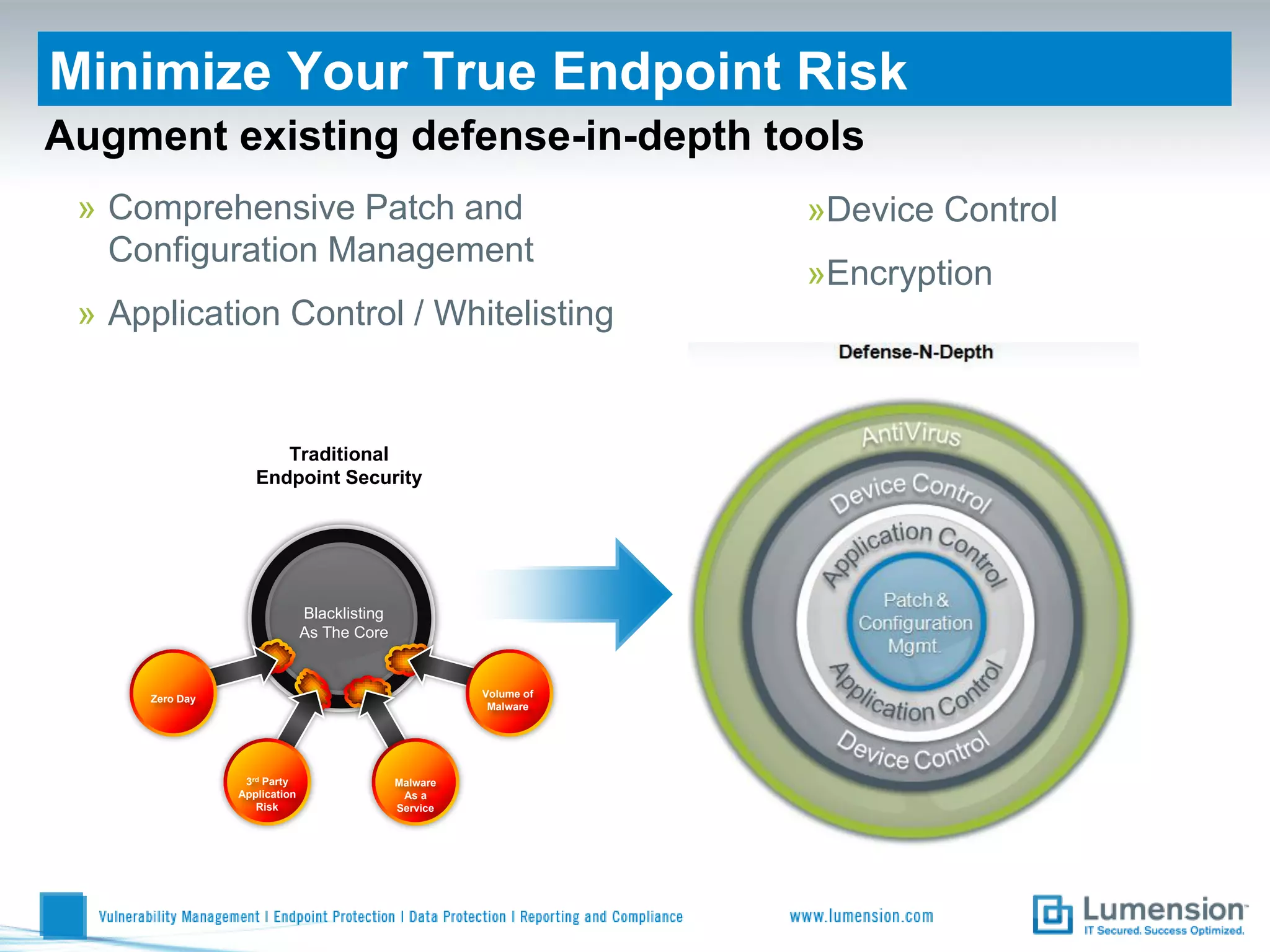 Minimize Your True Endpoint Risk
Augment existing defense-in-depth tools
 » Comprehensive Patch and                                         »Device Control
   Configuration Management
                                                                   »Encryption
 » Application Control / Whitelisting


                      Traditional
                   Endpoint Security




                              Blacklisting
                              As The Core



     Zero Day                                          Volume of
                                                        Malware




                 3rd Party                   Malware
                Application                   As a
                   Risk                      Service
 
