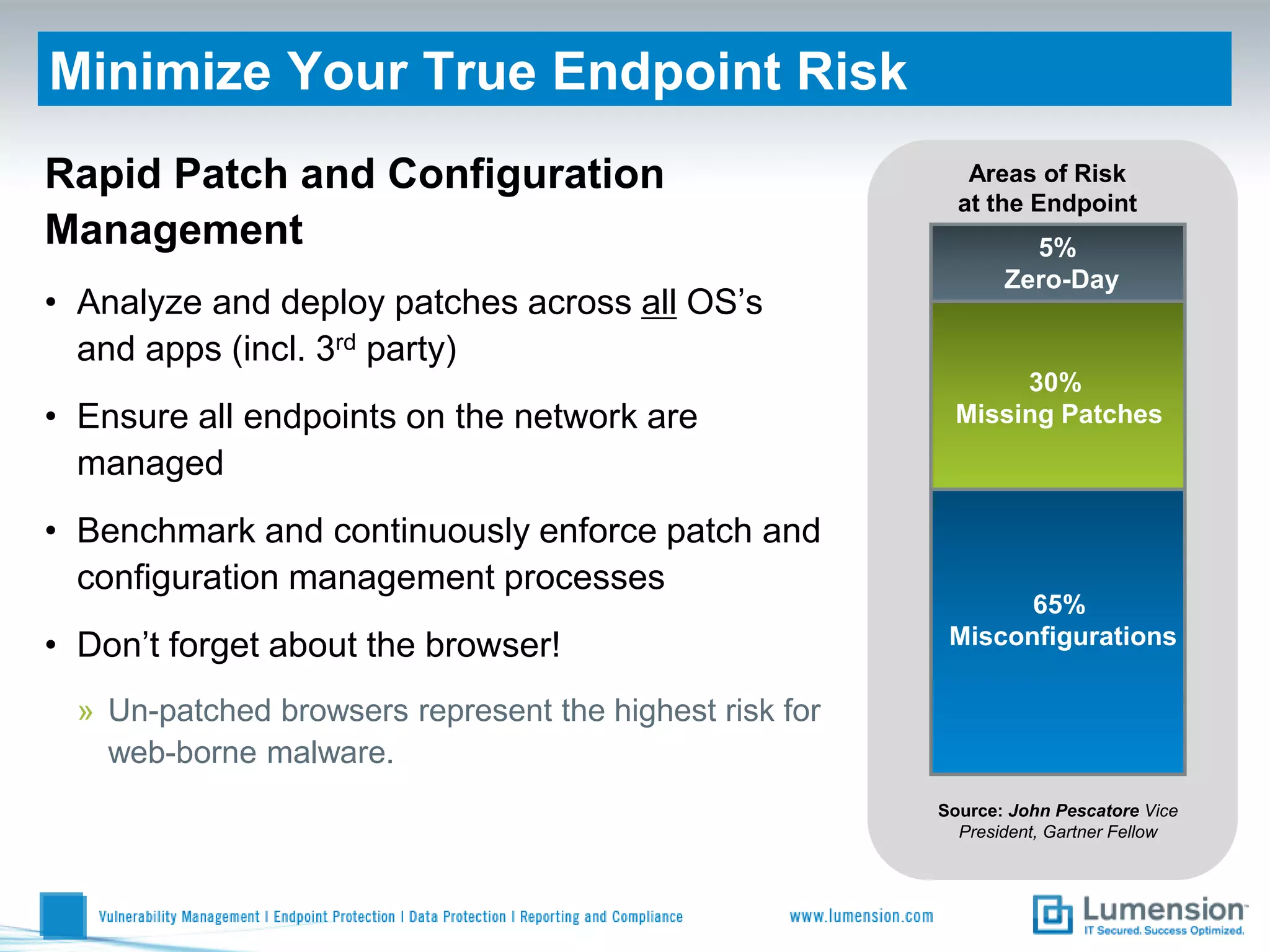 Minimize Your True Endpoint Risk
Rapid Patch and Configuration                               Areas of Risk
                                                           at the Endpoint
Management                                                        5%
                                                                Zero-Day
• Analyze and deploy patches across all OS’s
  and apps (incl. 3rd party)
                                                               30%
• Ensure all endpoints on the network are                 Missing Patches
  managed
• Benchmark and continuously enforce patch and
  configuration management processes
                                                                65%
• Don’t forget about the browser!                         Misconfigurations

  » Un-patched browsers represent the highest risk for
    web-borne malware.
                                                         Source: John Pescatore Vice
                                                           President, Gartner Fellow
 