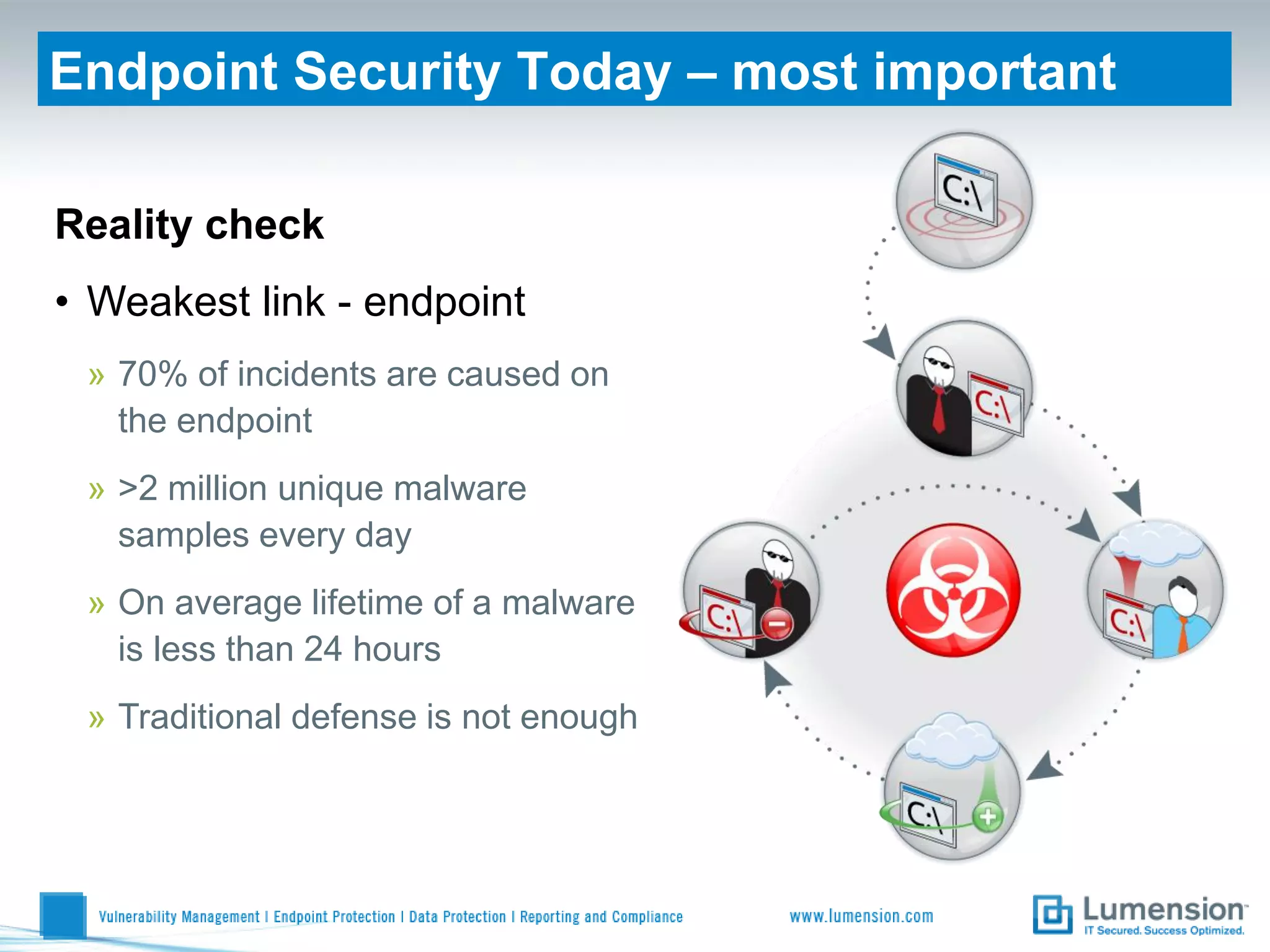 Endpoint Security Today – most important

Reality check
• Weakest link - endpoint
 » 70% of incidents are caused on
   the endpoint
 » >2 million unique malware
   samples every day
 » On average lifetime of a malware
   is less than 24 hours
 » Traditional defense is not enough
 