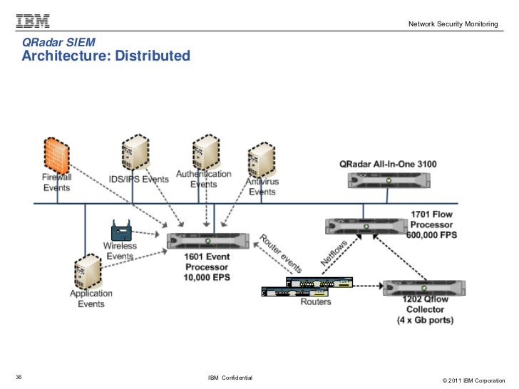 ibm qradar