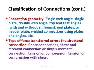 Single Angle Shear Connection Design 20CE601- DESIGN OF STEEL STRUCTURES ,INTRODUCTION AND ALLOWABLE STRESS ...