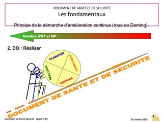 Nombre d’AT et MP
Document de Santé-Sécurité - Diapo n°10 21 octobre 2010
DOCUMENT DE SANTÉ ET DE SECURITÉ
Les fondamentaux
PLANIFIER
REALISER
VERIFIER
AMELIORER
Principe de la démarche d’amélioration continue (roue de Deming)
2. DO : Réaliser
 
