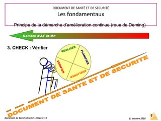 Nombre d’AT et MP
Document de Santé-Sécurité - Diapo n°11 21 octobre 2010
DOCUMENT DE SANTÉ ET DE SECURITÉ
Les fondamentaux
PLANIFIER
REALISER
VERIFIER
AMELIORER
Principe de la démarche d’amélioration continue (roue de Deming)
3. CHECK : Vérifier
 