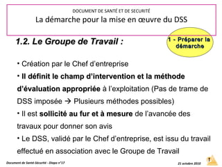 • Création par le Chef d’entreprise
• Il définit le champ d’intervention et la méthodeIl définit le champ d’intervention et la méthode
d’évaluation appropriéed’évaluation appropriée à l’exploitation (Pas de trame de
DSS imposée  Plusieurs méthodes possibles)
• Il est sollicité au fur et à mesuresollicité au fur et à mesure de l’avancée des
travaux pour donner son avis
• Le DSS, validé par le Chef d’entreprise, est issu du travail
effectué en association avec le Groupe de Travail
1.2. Le Groupe de Travail :1.2. Le Groupe de Travail : 1 - Préparer la1 - Préparer la
démarchedémarche
Document de Santé-Sécurité - Diapo n°17 21 octobre 2010
DOCUMENT DE SANTÉ ET DE SECURITÉ
La démarche pour la mise en œuvre du DSS
 